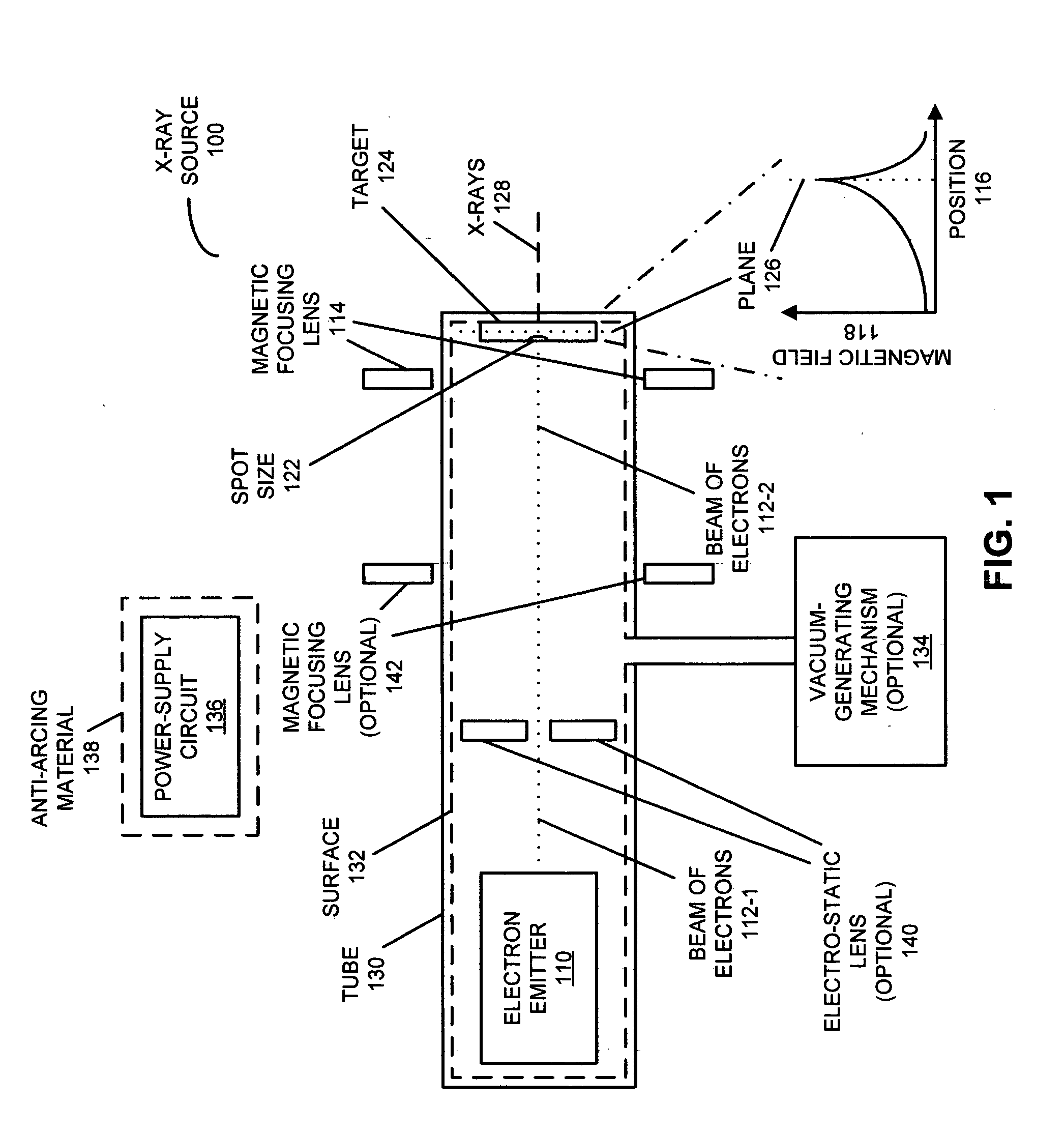 X-ray source with high-temperature electron emitter