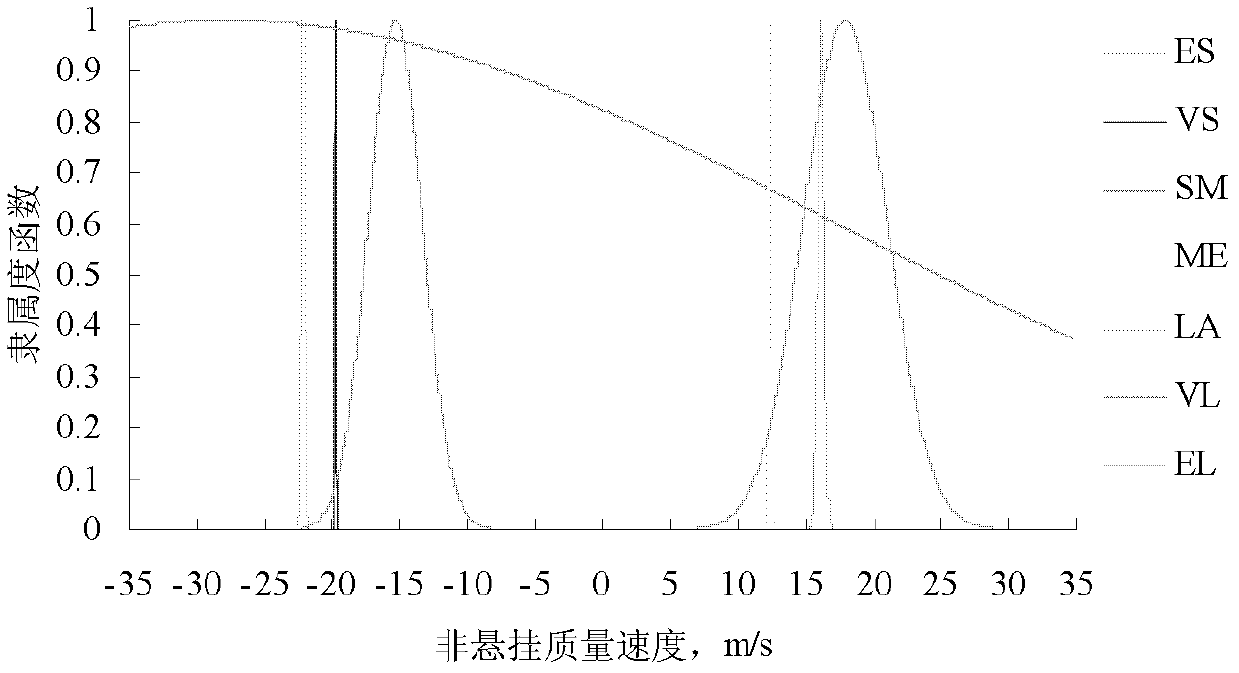 Intelligent particle swarm fuzzy hybrid control method for automotive semi-active suspension systems