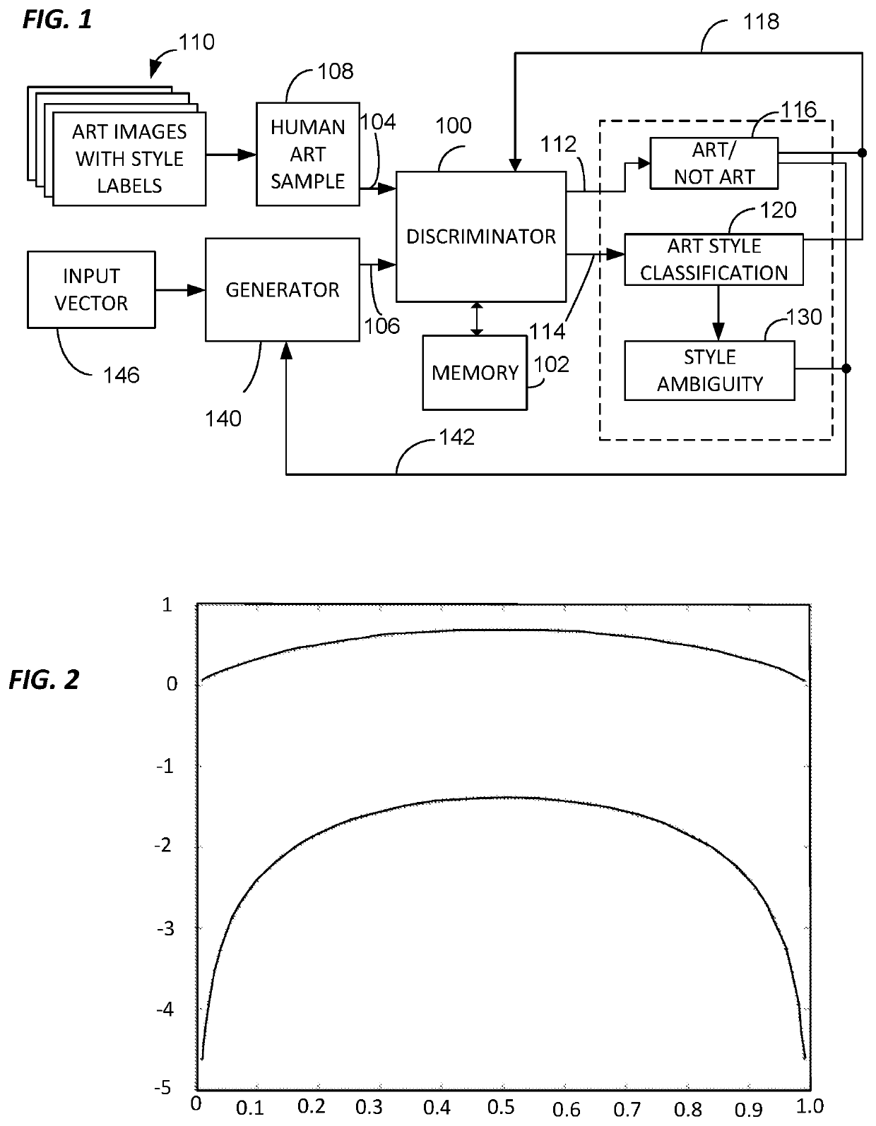 Creative GAN generating music deviating from style norms