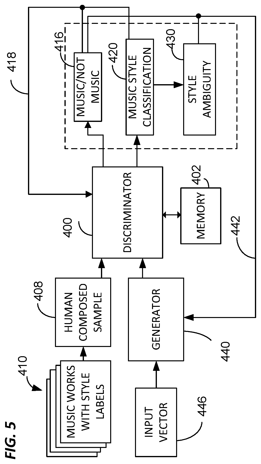 Creative GAN generating music deviating from style norms