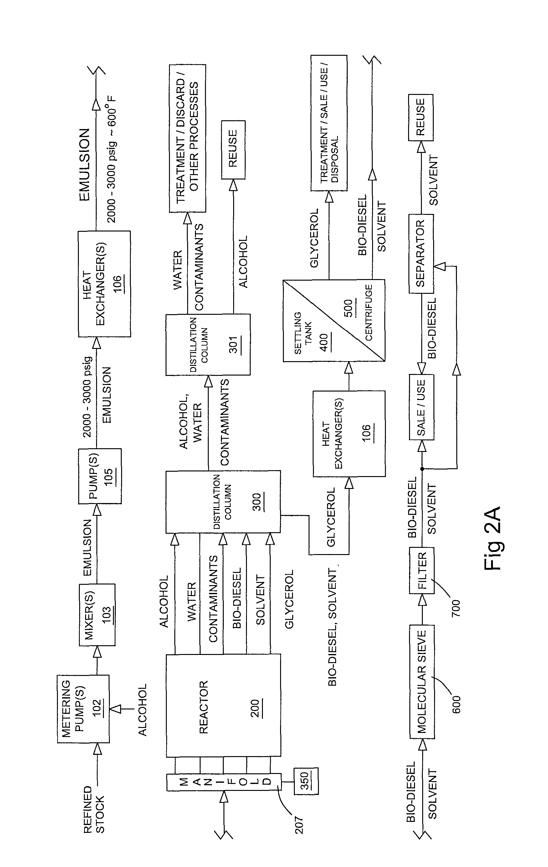 Method of manufacturing bio-diesel and reactor