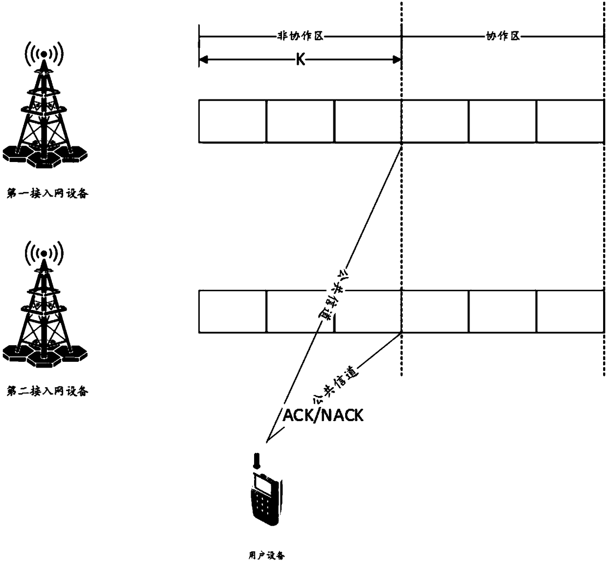 Data transmission method, device and system