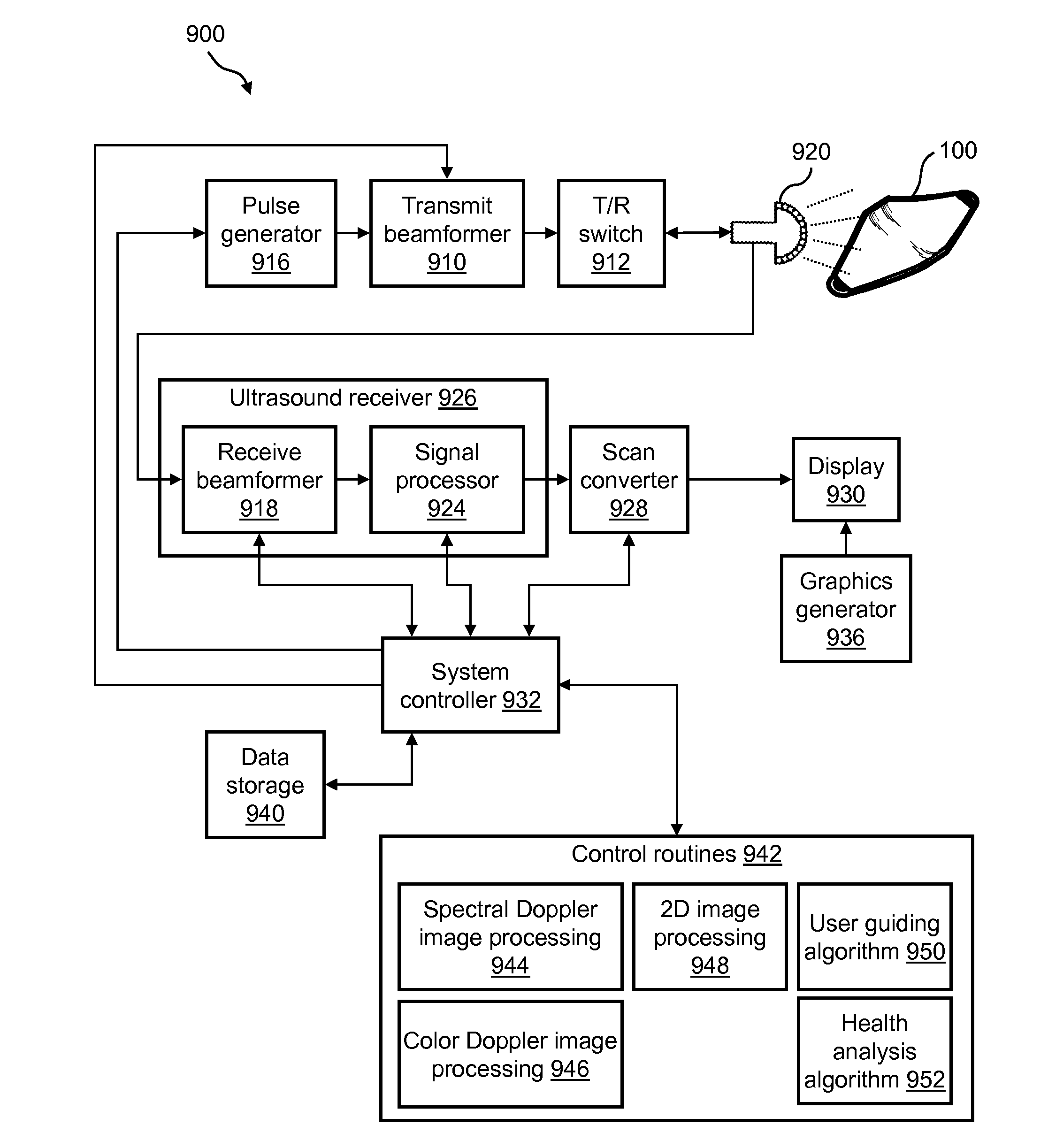 Ultrasound-detectable markers, ultrasound system, and methods for monitoring vascular flow and patency