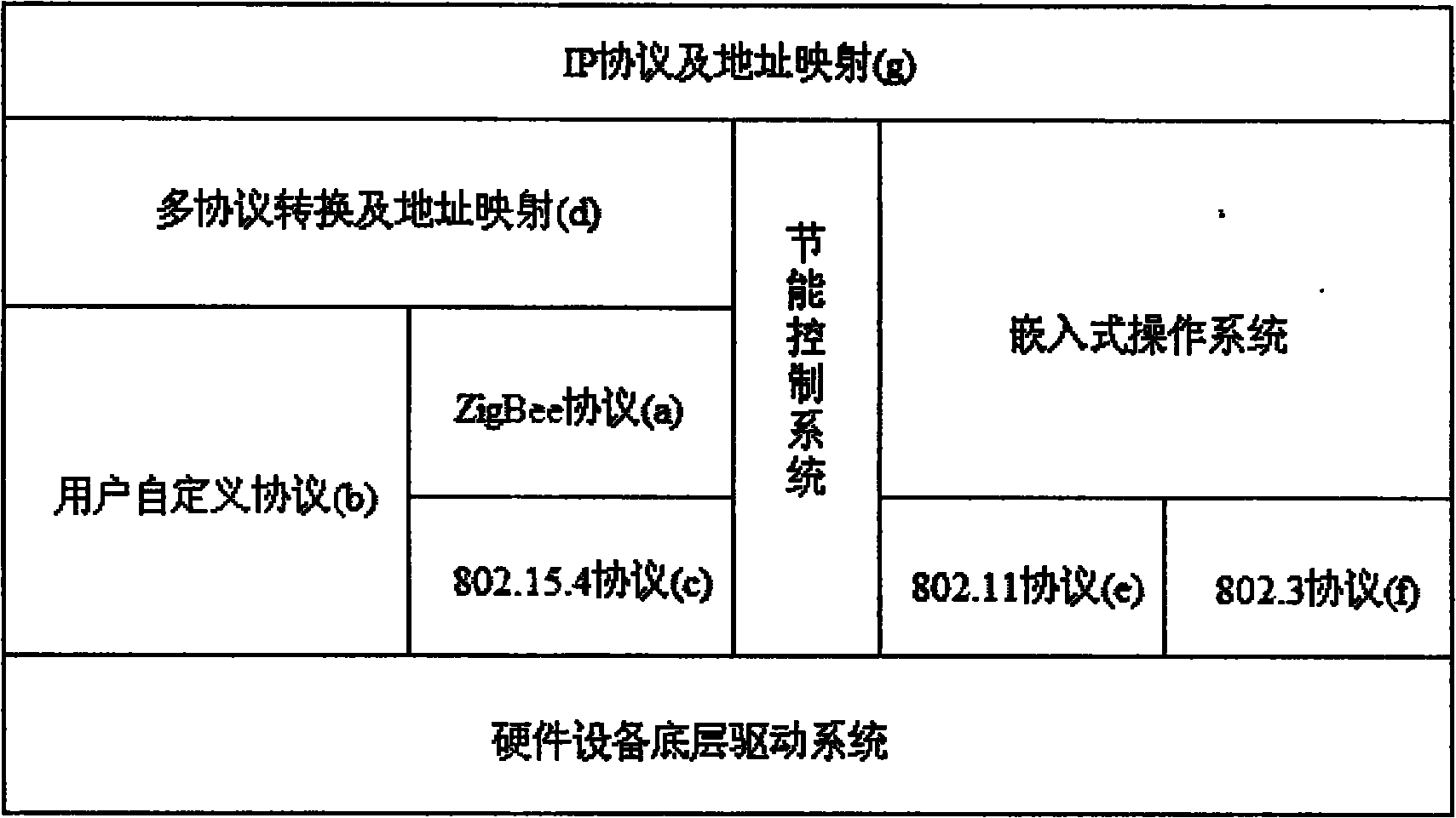 Multifunctional wireless Mesh gateway device for multi-RF (Radio Frequency) mine and control system thereof