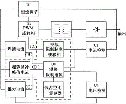 Arc striking pulse peak current control electric welding machine and control method thereof