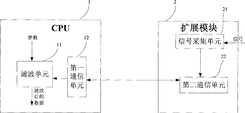 Programable controller system