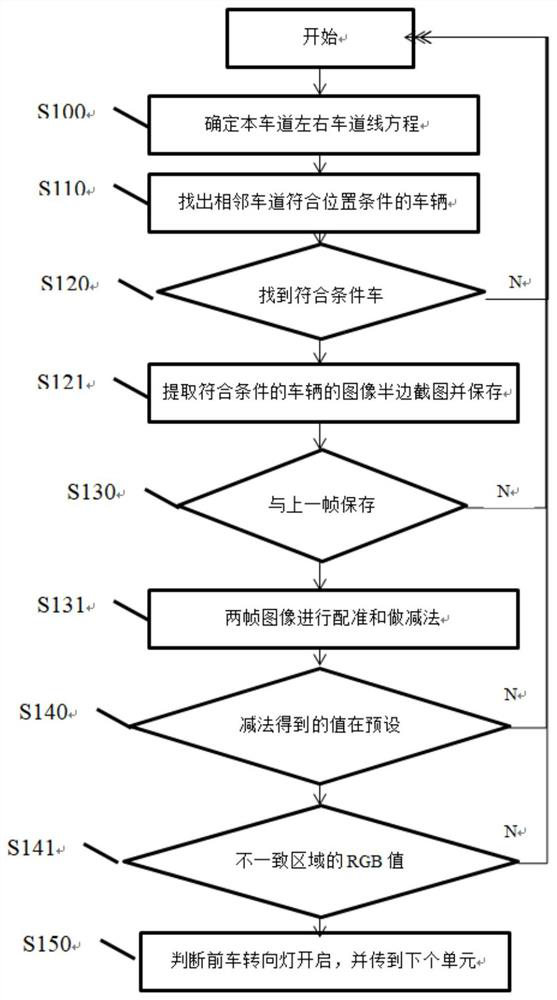 A device and method for detecting a turn signal of a vehicle adjacent to a lane