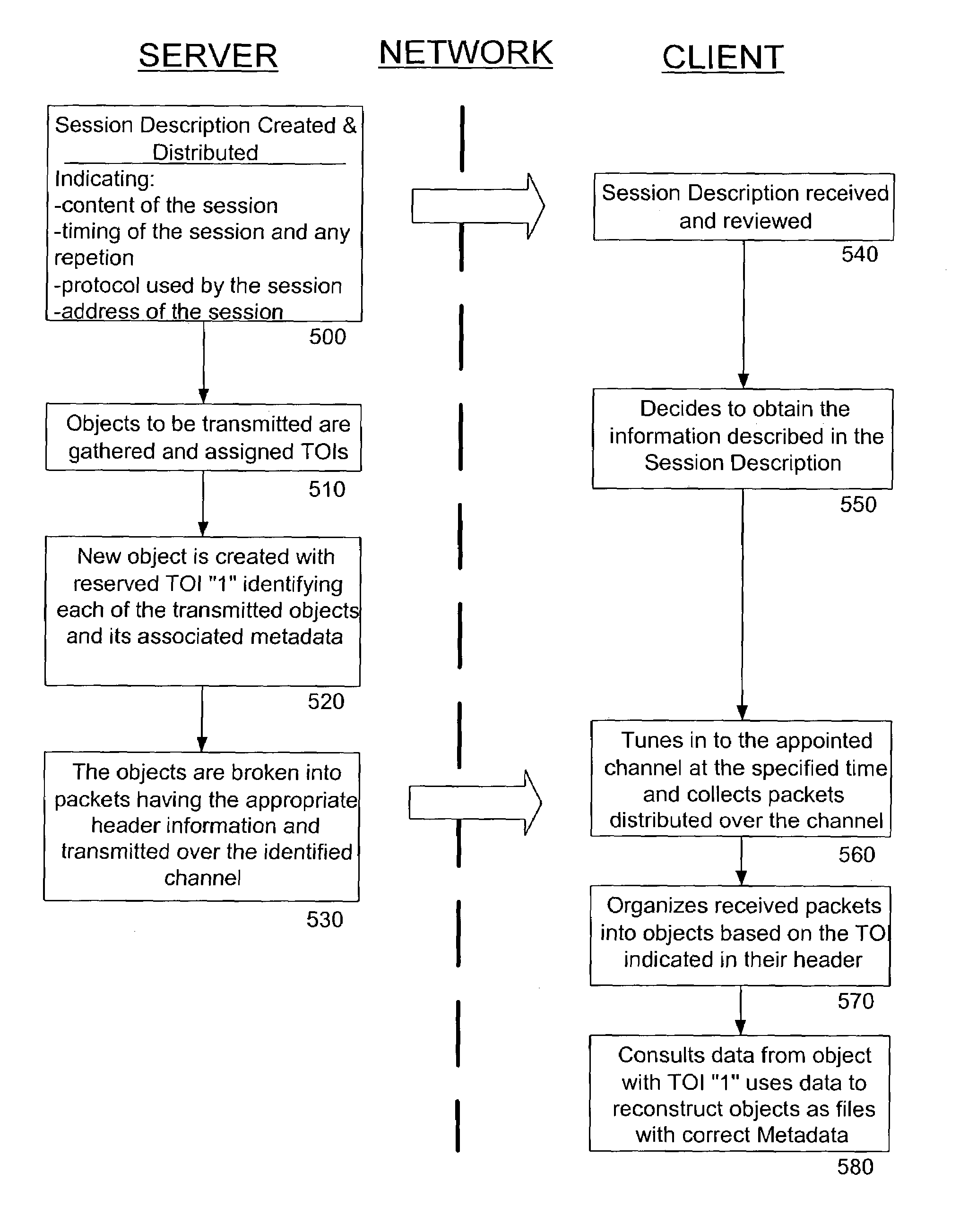 Datacast file transmission with meta-data retention