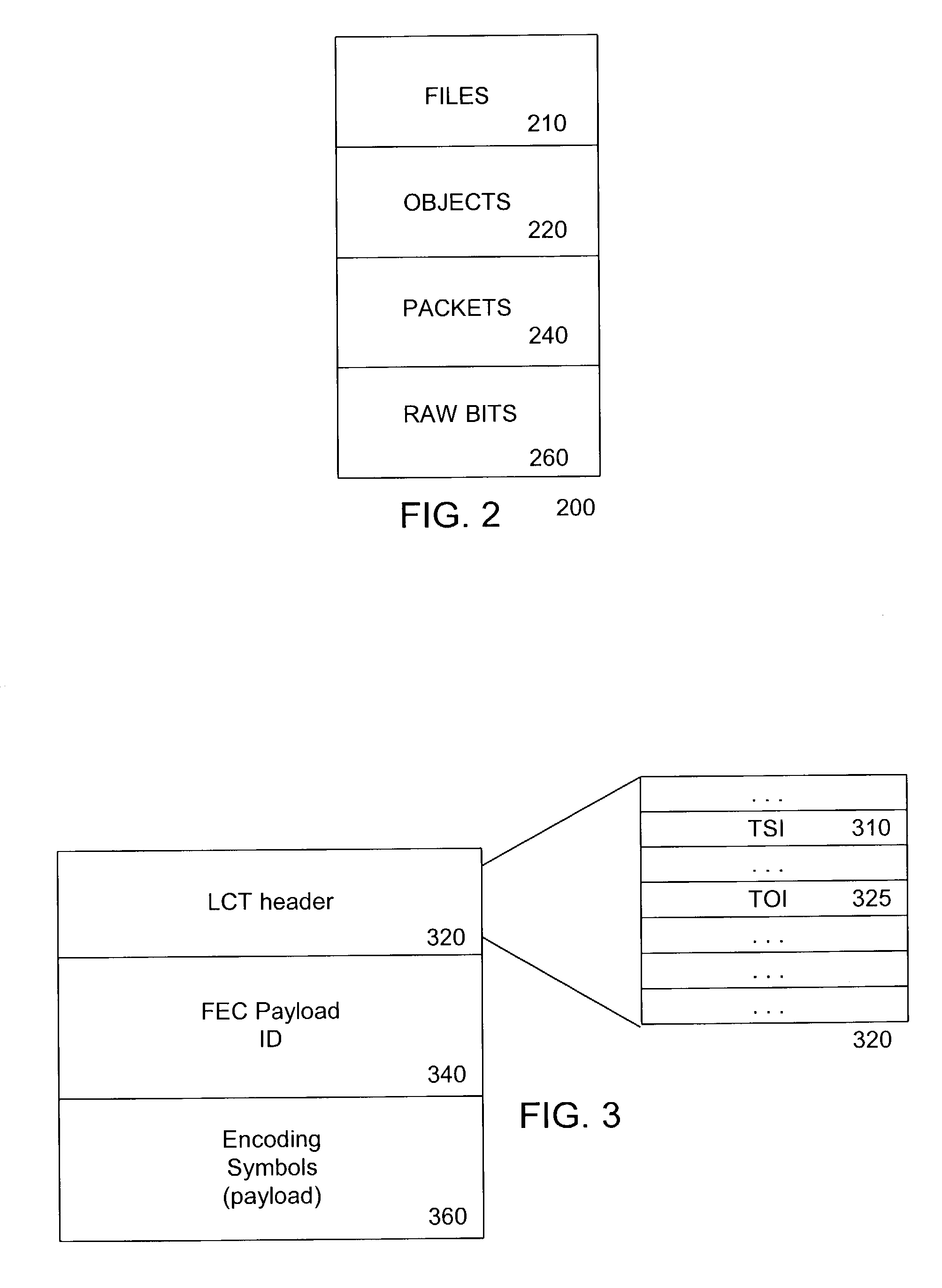 Datacast file transmission with meta-data retention