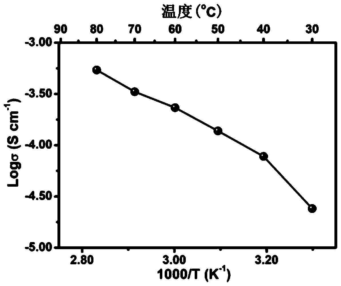 Composite solid electrolyte and preparation method thereof, and solid lithium battery and preparation method thereof