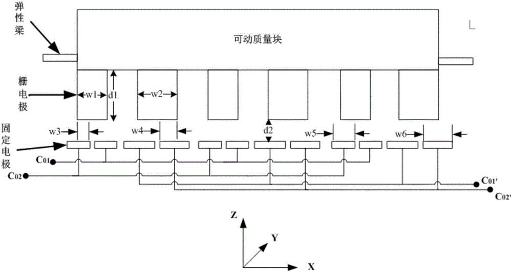 Dual-capacitance type micro-machine accelerator sensor and temperature self-compensating system based on it