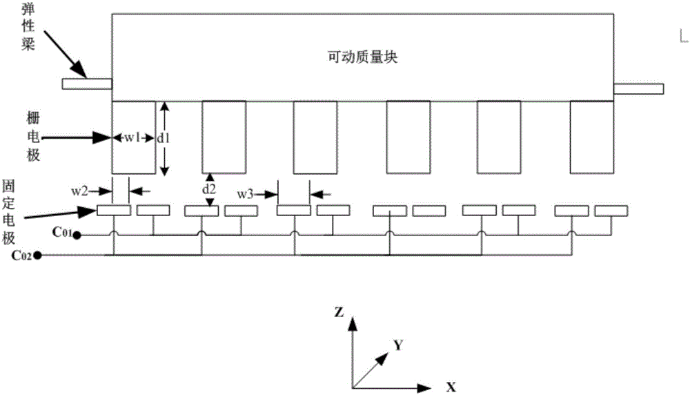 Dual-capacitance type micro-machine accelerator sensor and temperature self-compensating system based on it