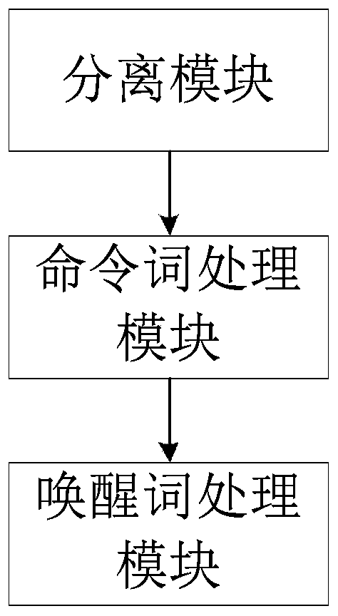 Wake-up model updating method and device