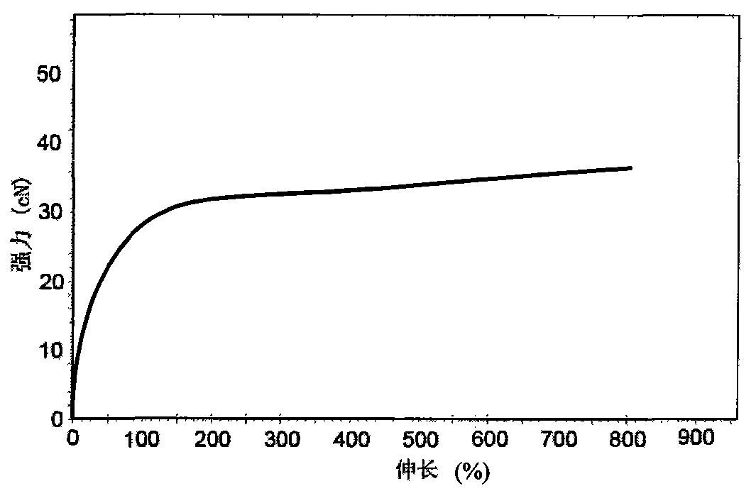 Two-component acrylic acid series polymer/montmorillonite nano composite spinning sizing agent and its preparation method