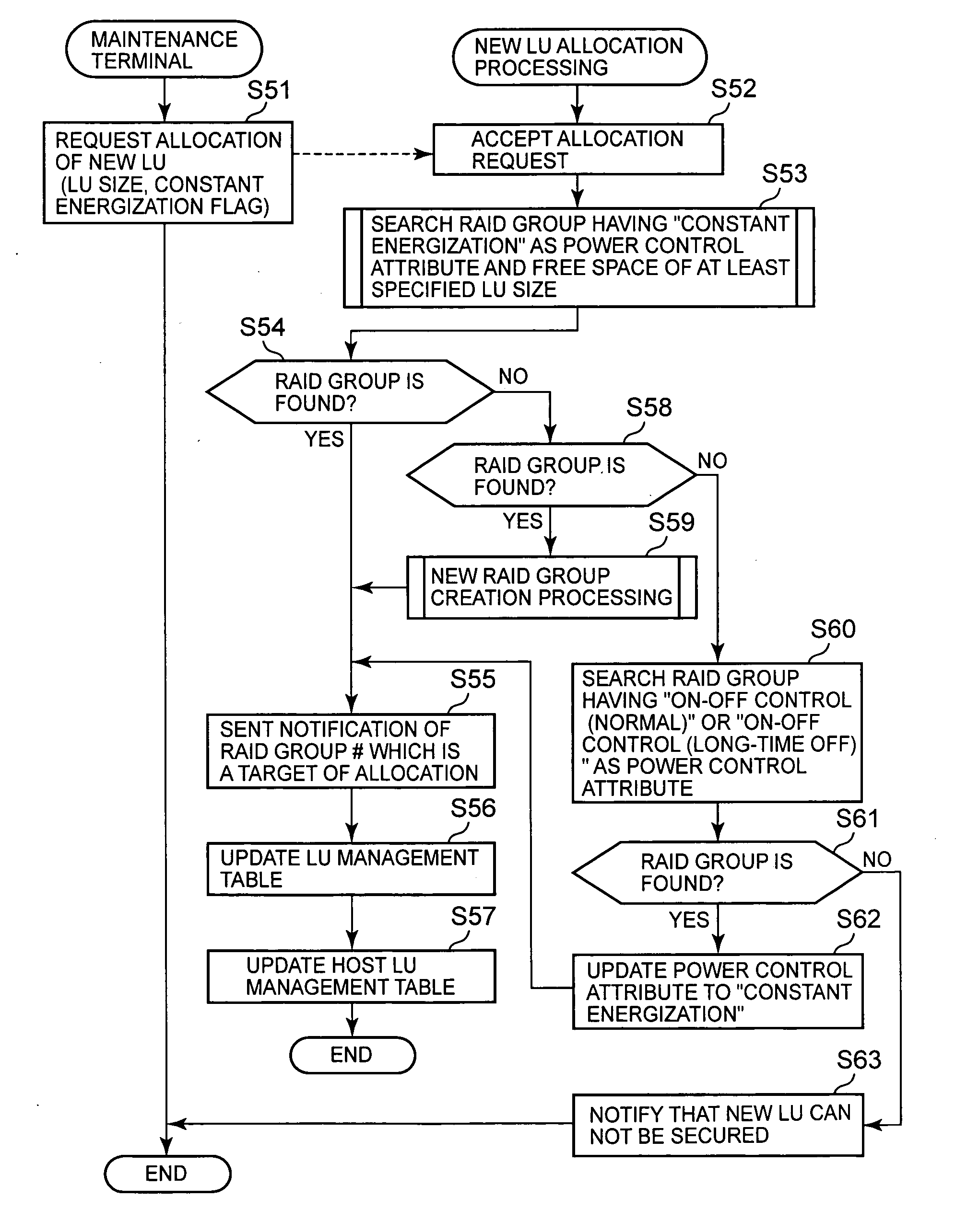 Storage controller, and method of controlling storage controller