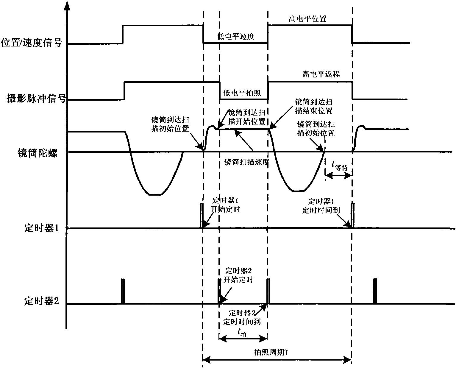 Control method for panoramically aerial camera photographing signals