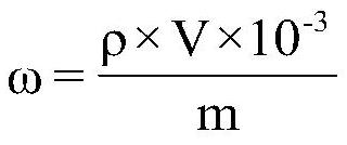 Quantitative analysis method for ammonium dinitramide in ammonium dinitramide aqueous solution or solid