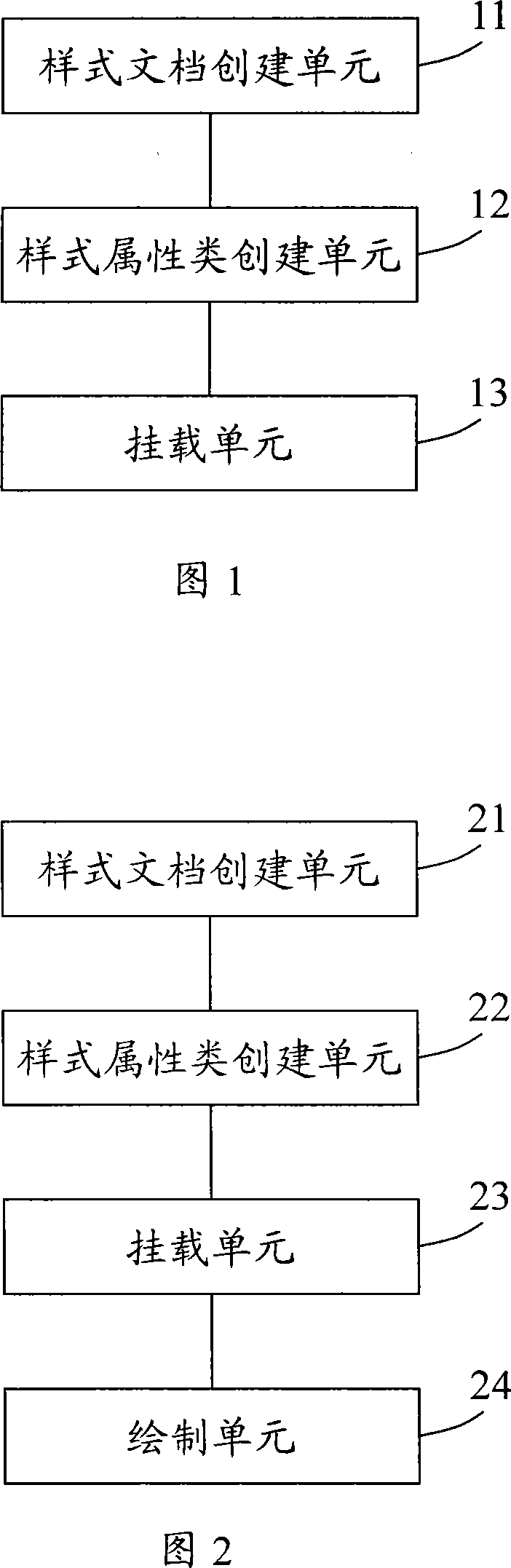 Style list processing system and method