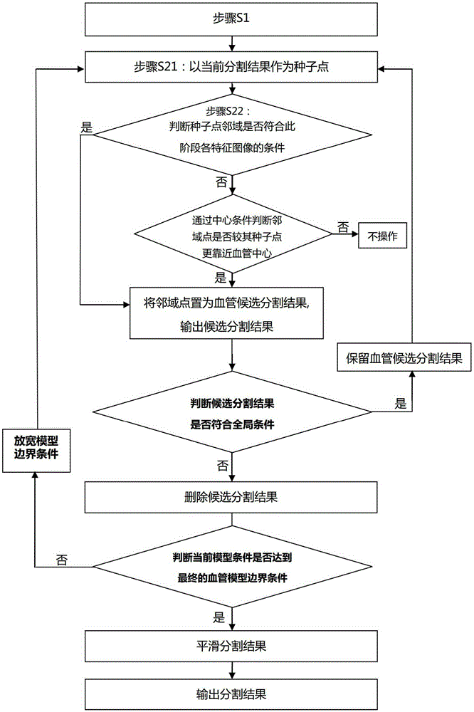 Blood vessel extraction method