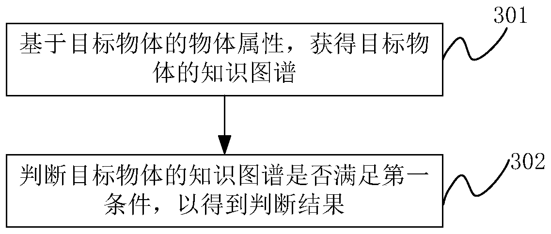 Data processing method and device and electronic device