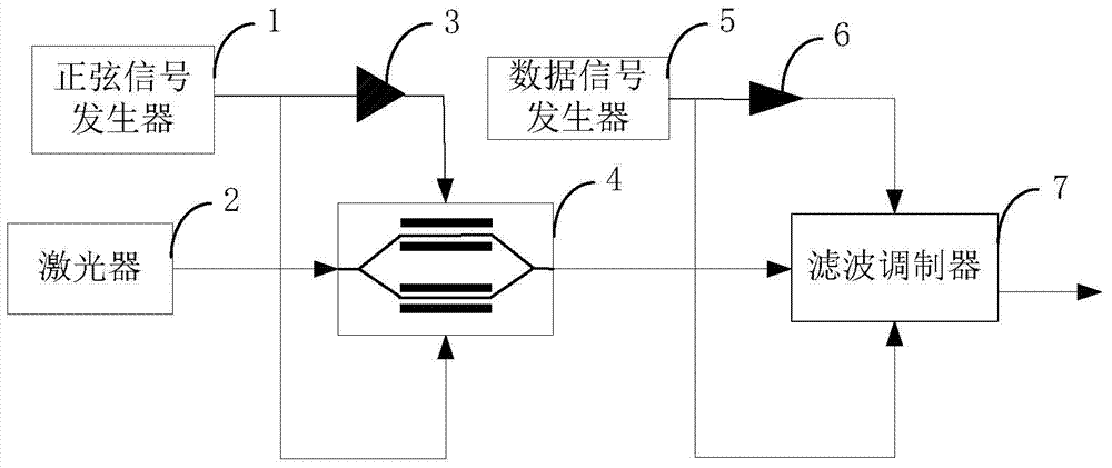 FSK modulating system based on smoothing modulator