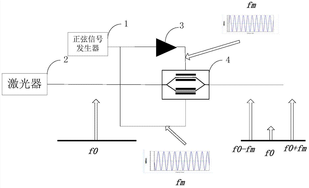 FSK modulating system based on smoothing modulator