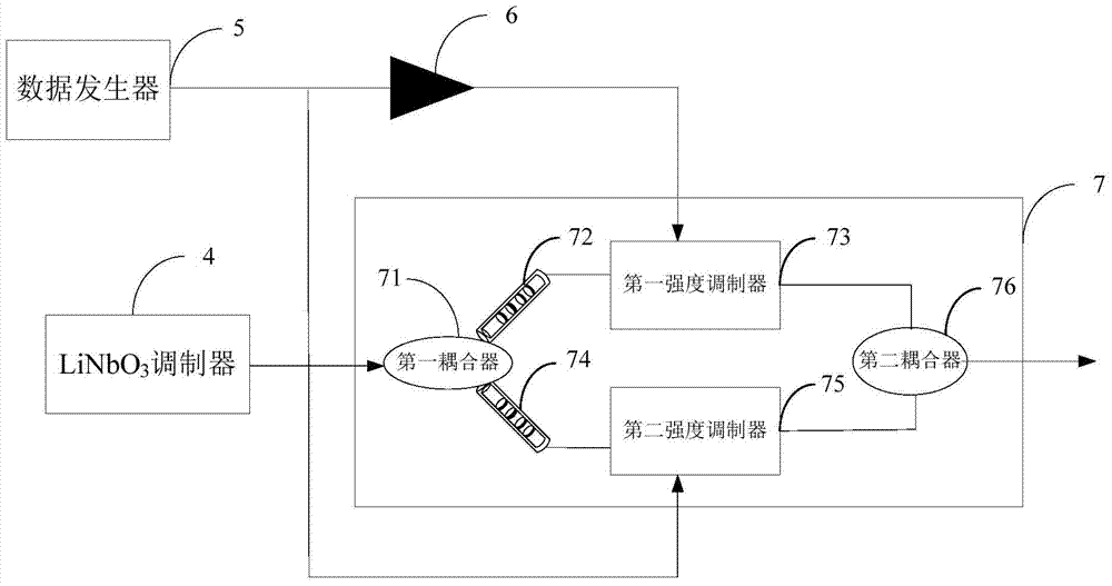 FSK modulating system based on smoothing modulator