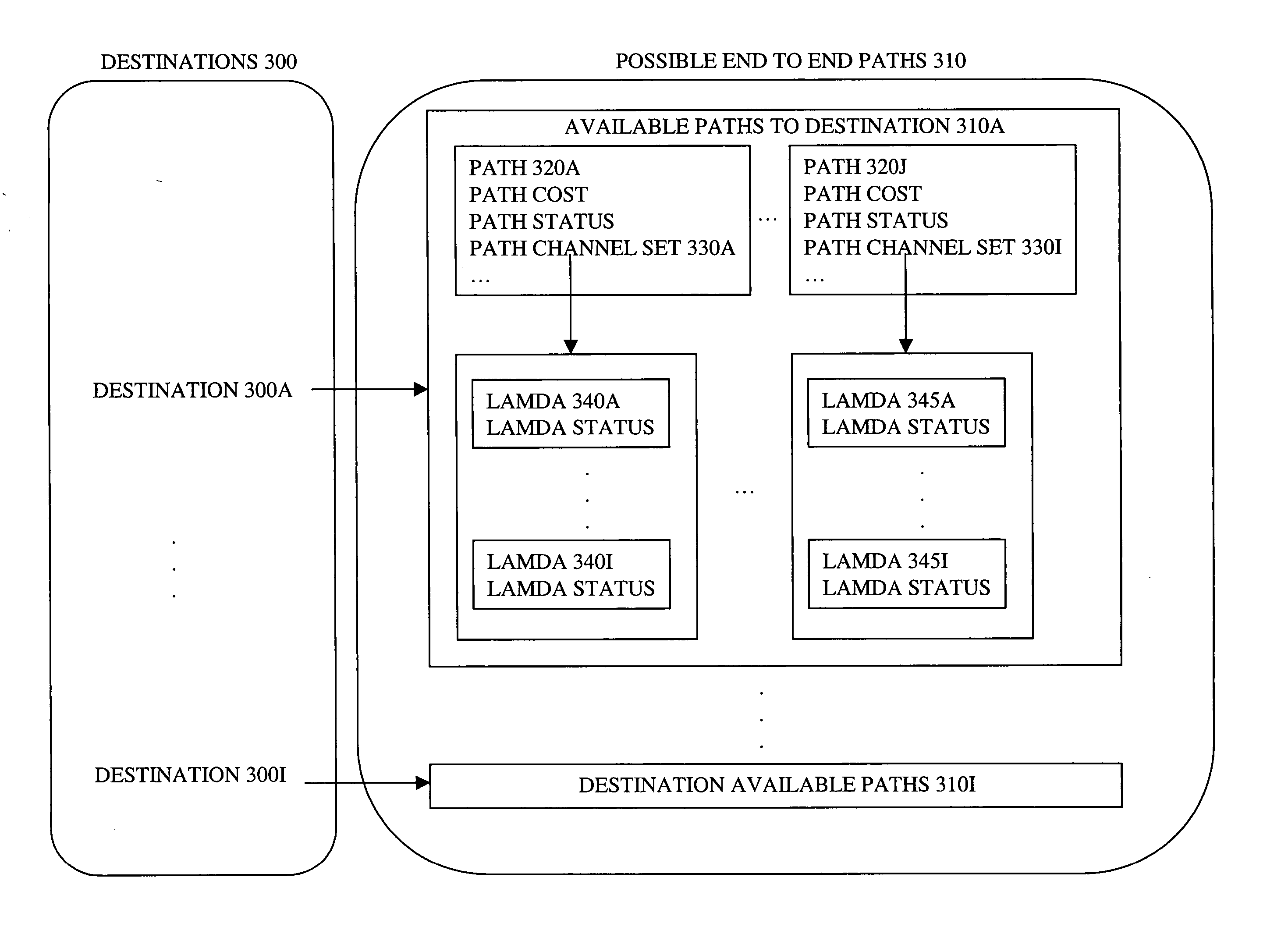 Optical reroutable redundancy scheme