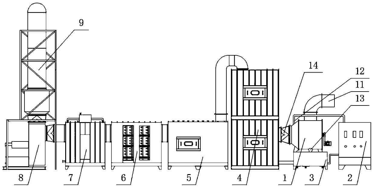 VOCs treatment system by centrifugal oxidation method combined with micro-nano bubbles