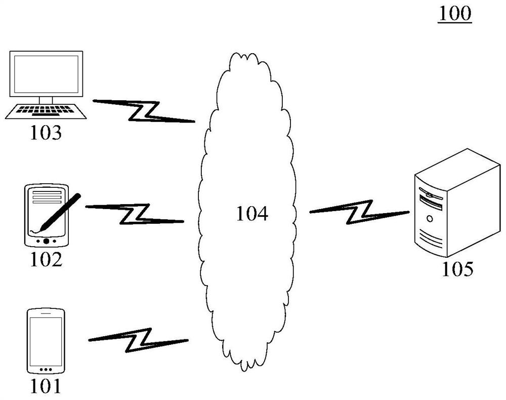 Game team formation control method and device, electronic equipment and medium