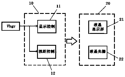 Sight distance optimizing structure and method of display driving chip for controlling three-dimensional display screen