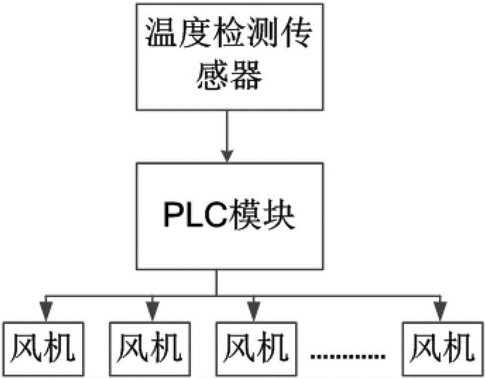 Fan cooling control device and working method thereof