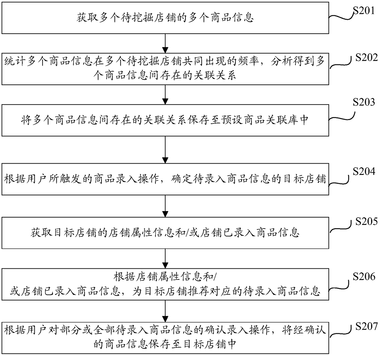 Commodity information inputting method and device