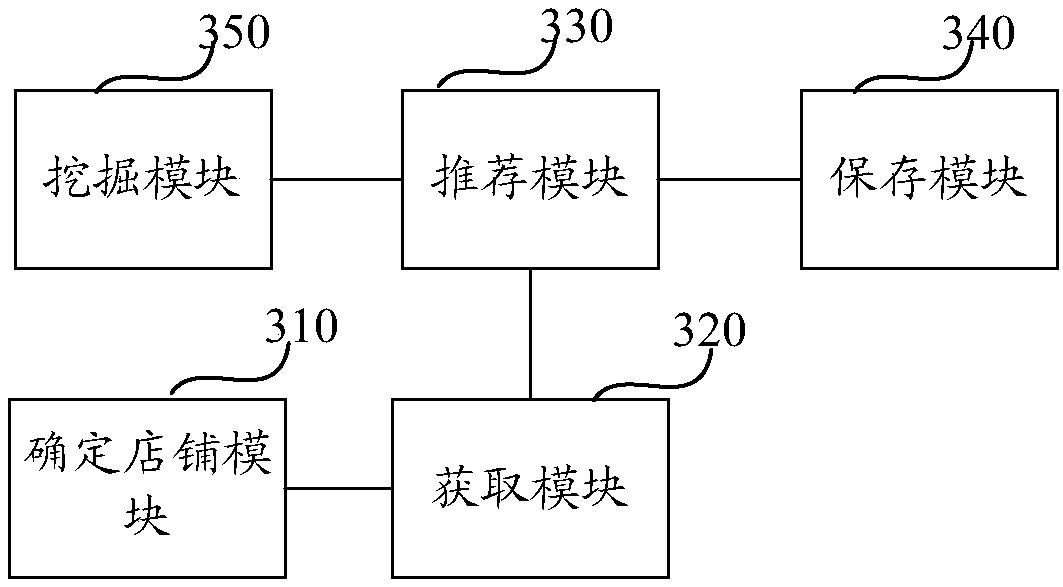 Commodity information inputting method and device