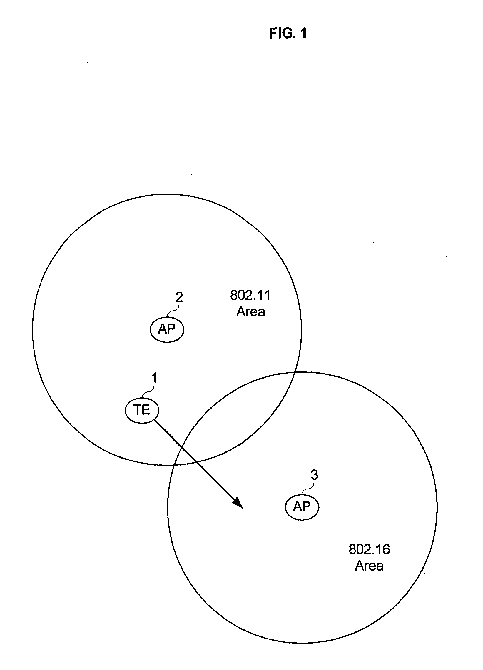 Apparatus and Method for Providing Service for Media Independent Handover