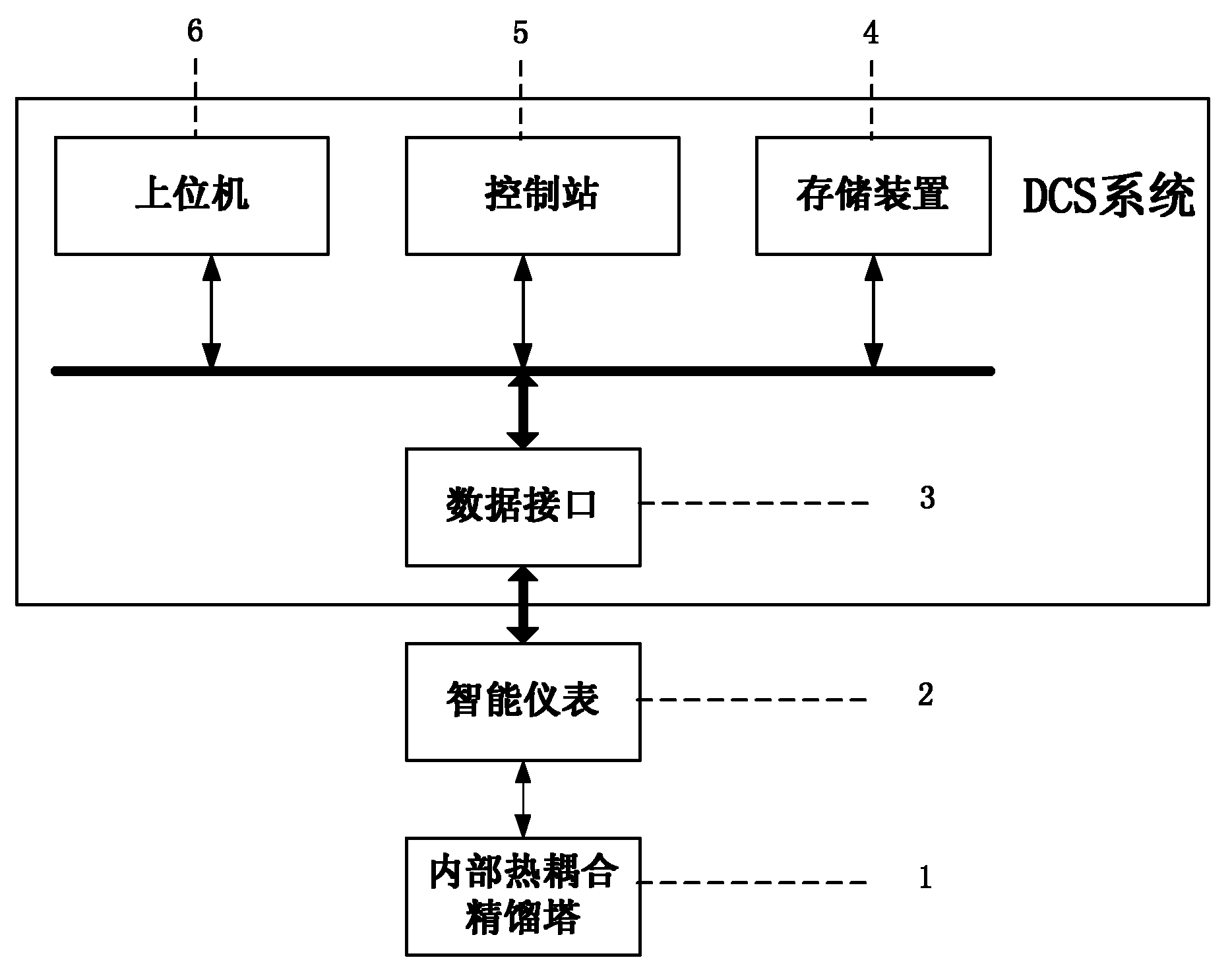 High-purity nonlinear control system and method for internal thermal coupling rectifying tower