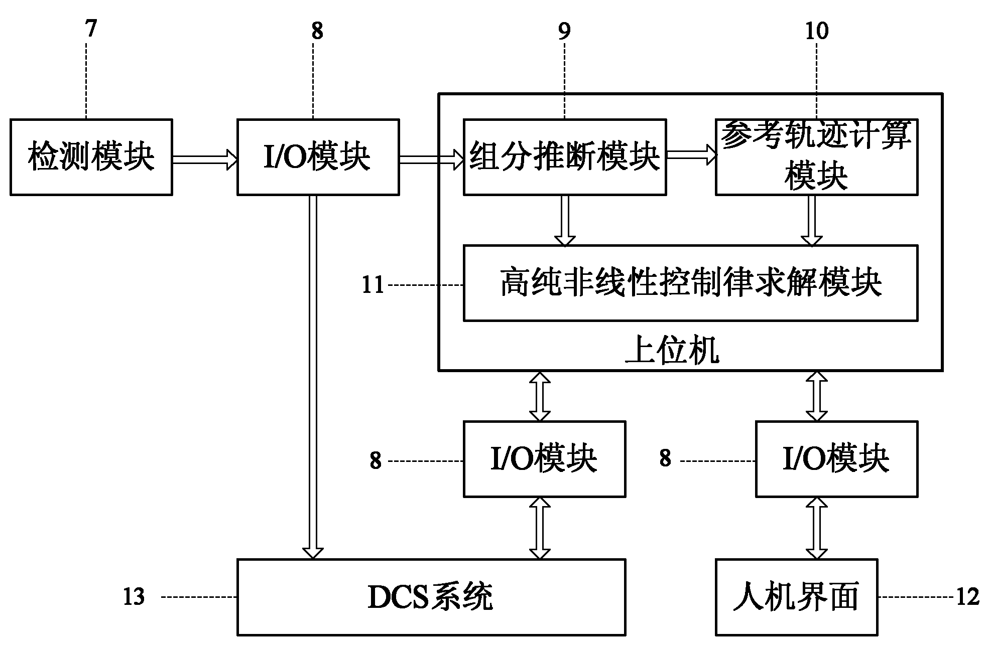 High-purity nonlinear control system and method for internal thermal coupling rectifying tower