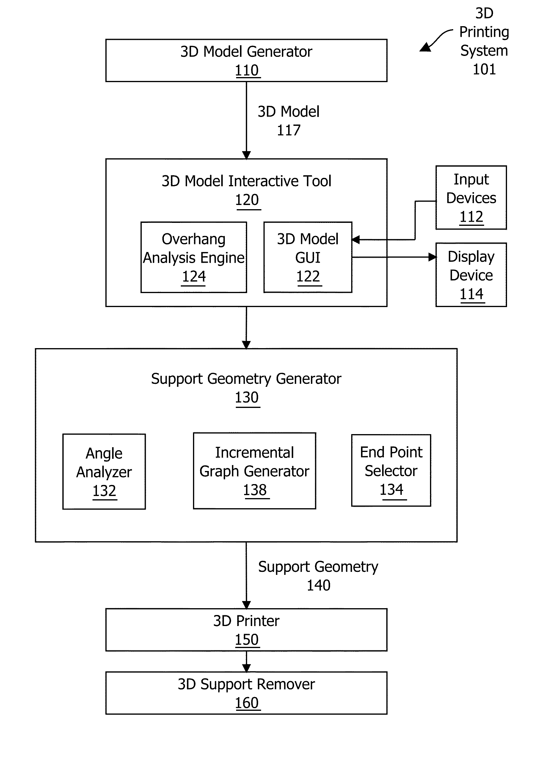 Generating support material for three-dimensional printing