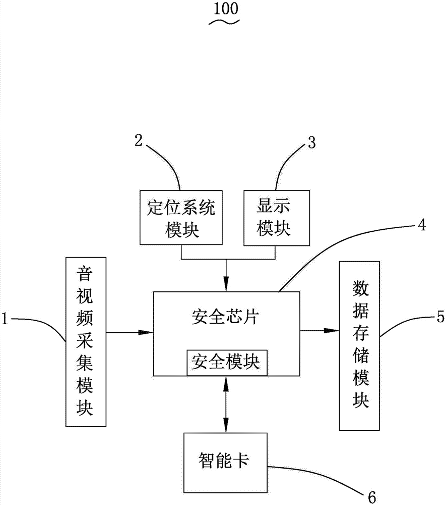 Driving recorder and method for data protection and identification