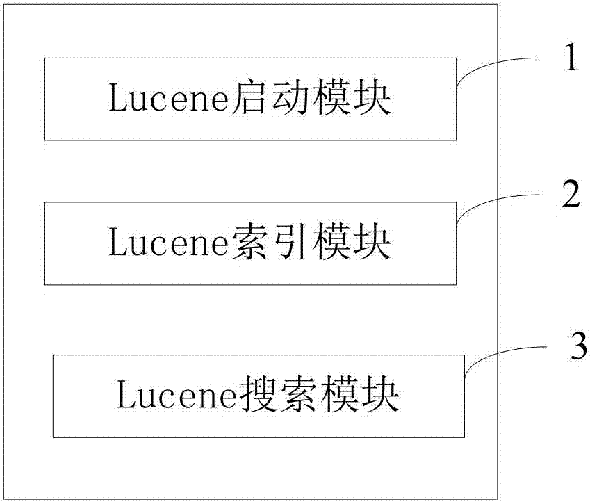 Index caching method and system based on off-heap memory