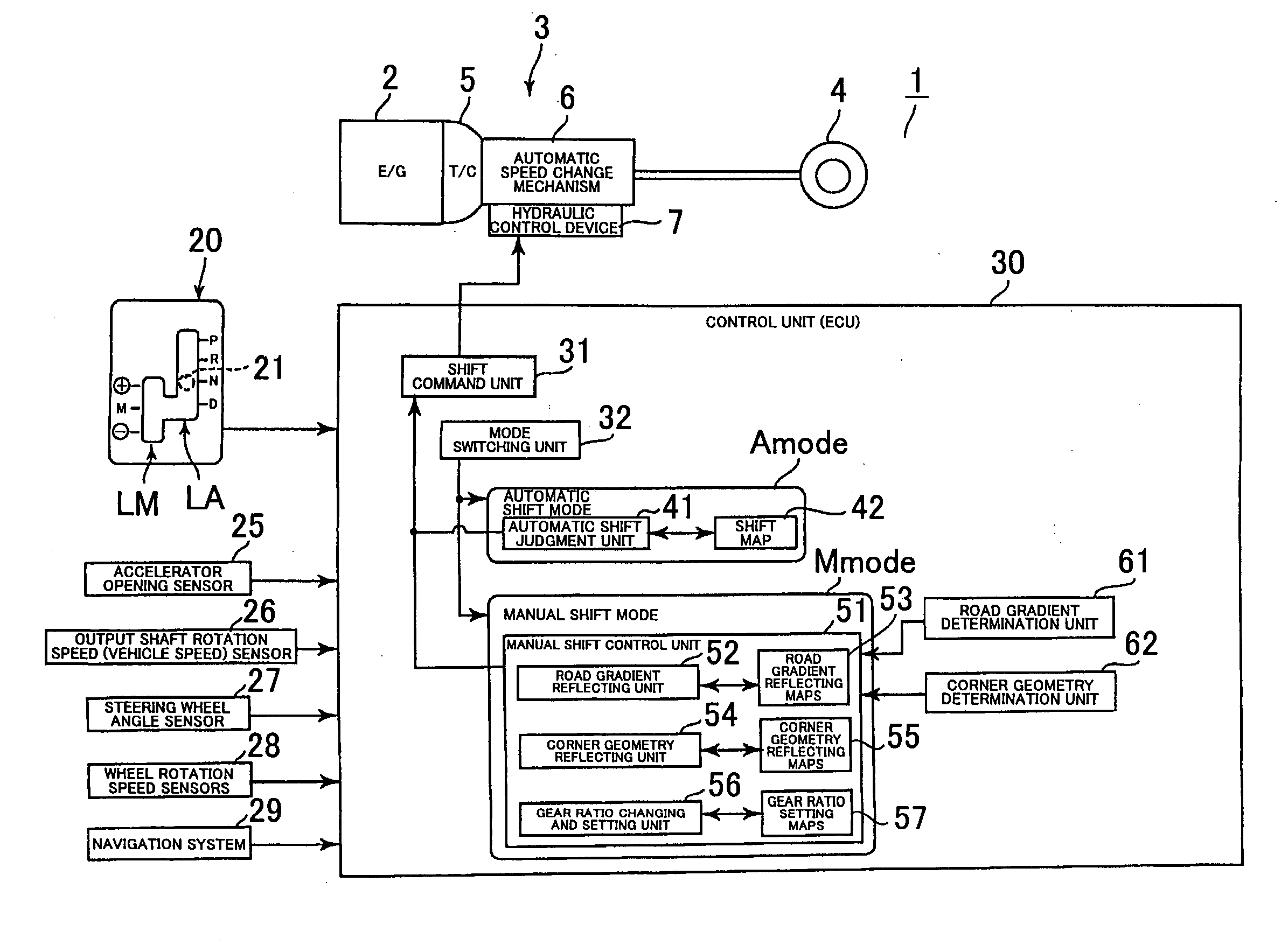 Control device for automatic transmission