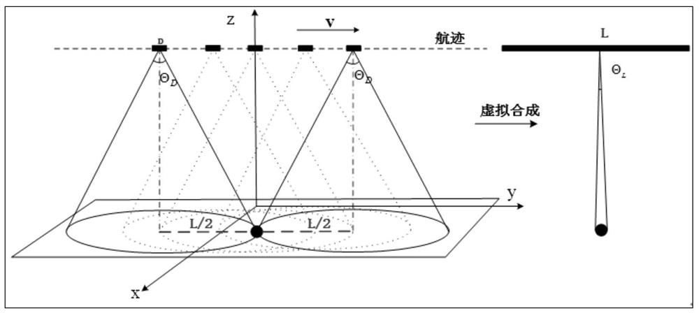 Multi-beam synthetic aperture sonar three-dimensional imaging algorithm