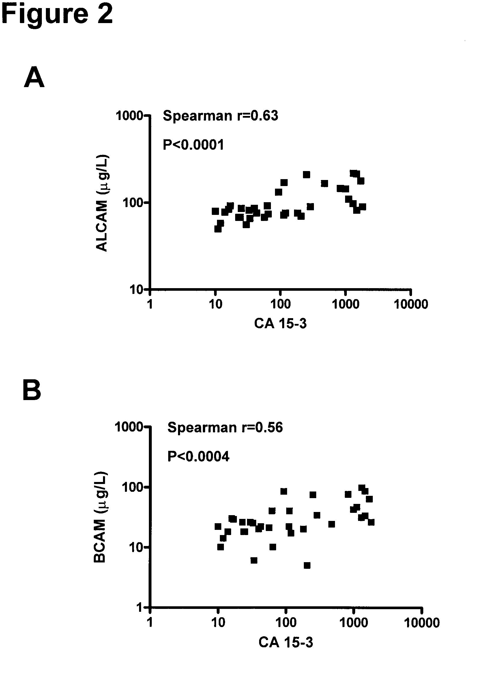 Method for the detection of breast cancer by determining alcam and/or bcam levels in a patient