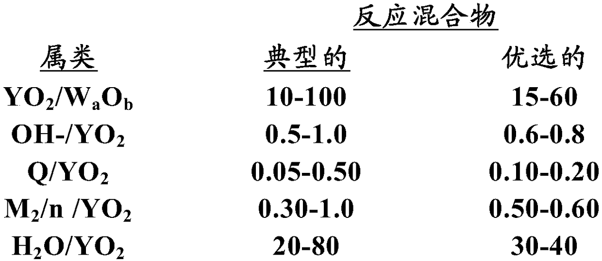 Aluminosilicate AEI zeolite preparation