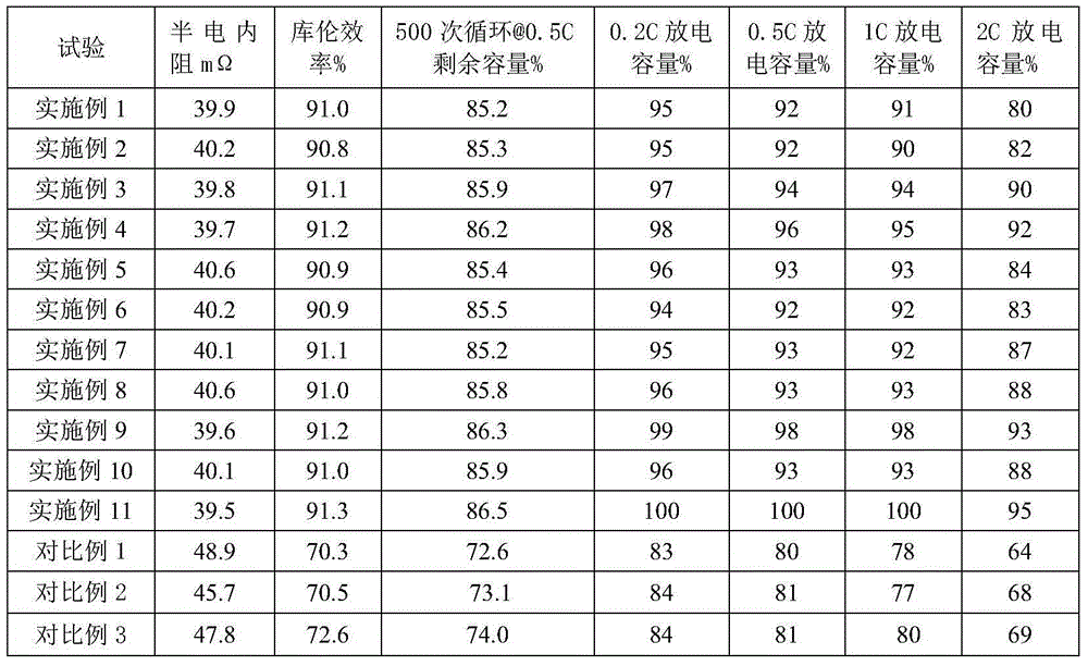 Battery diaphragm and application thereof