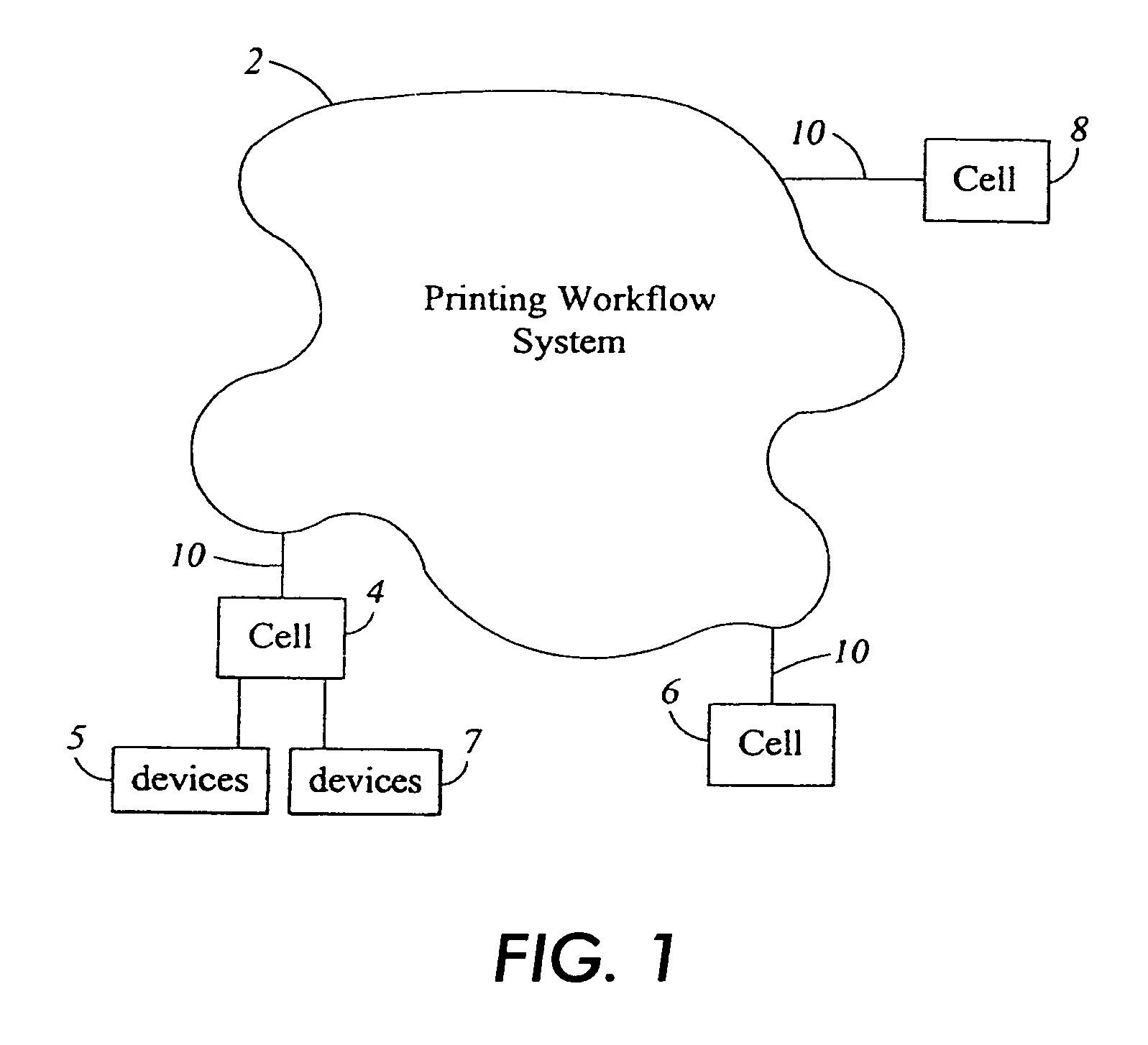 Production server for automated control of production document management