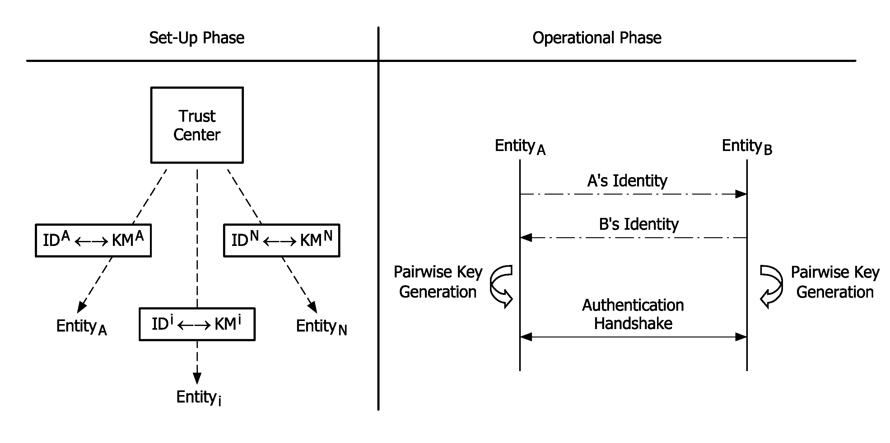 Method for distributing encryption means