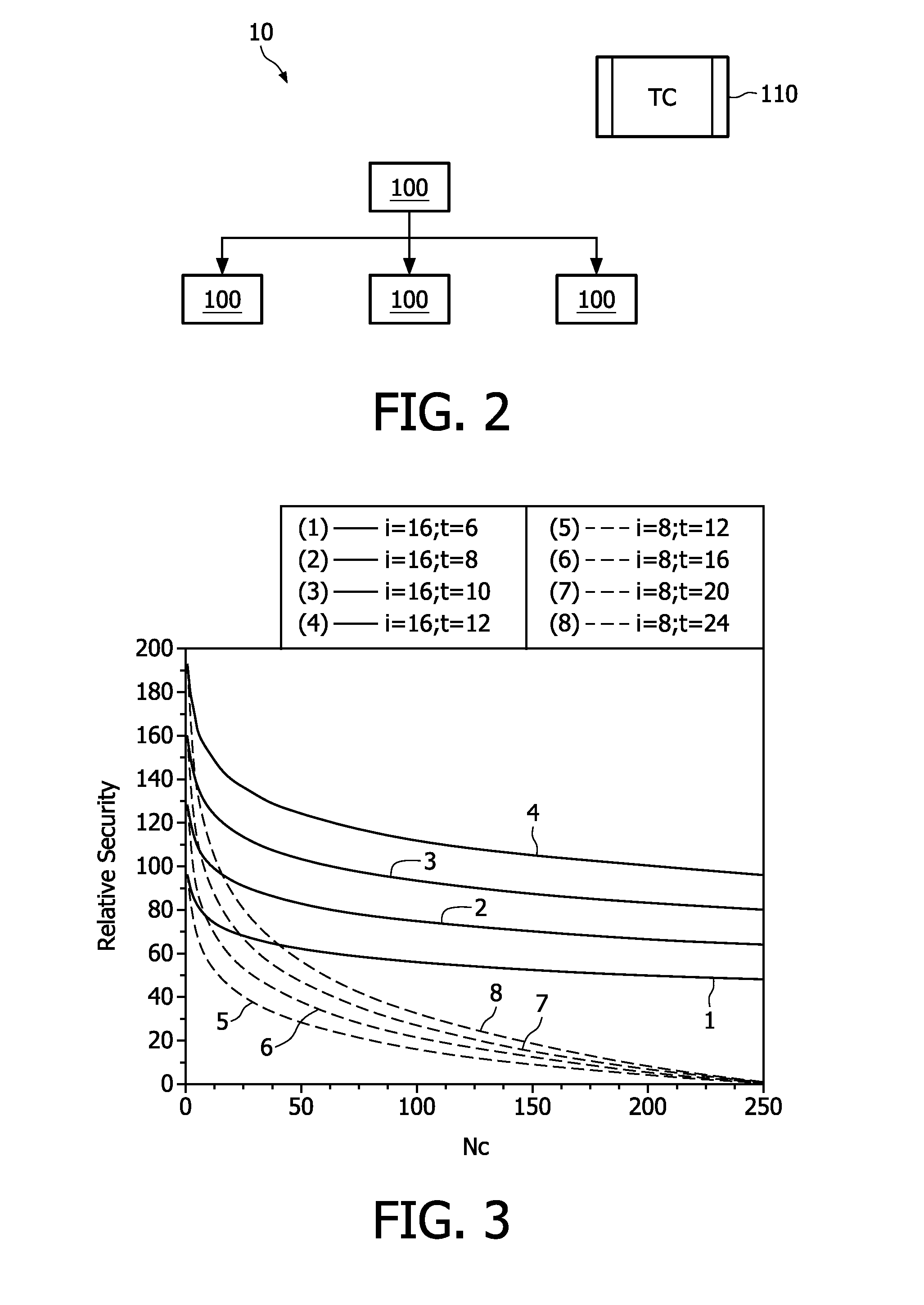 Method for distributing encryption means