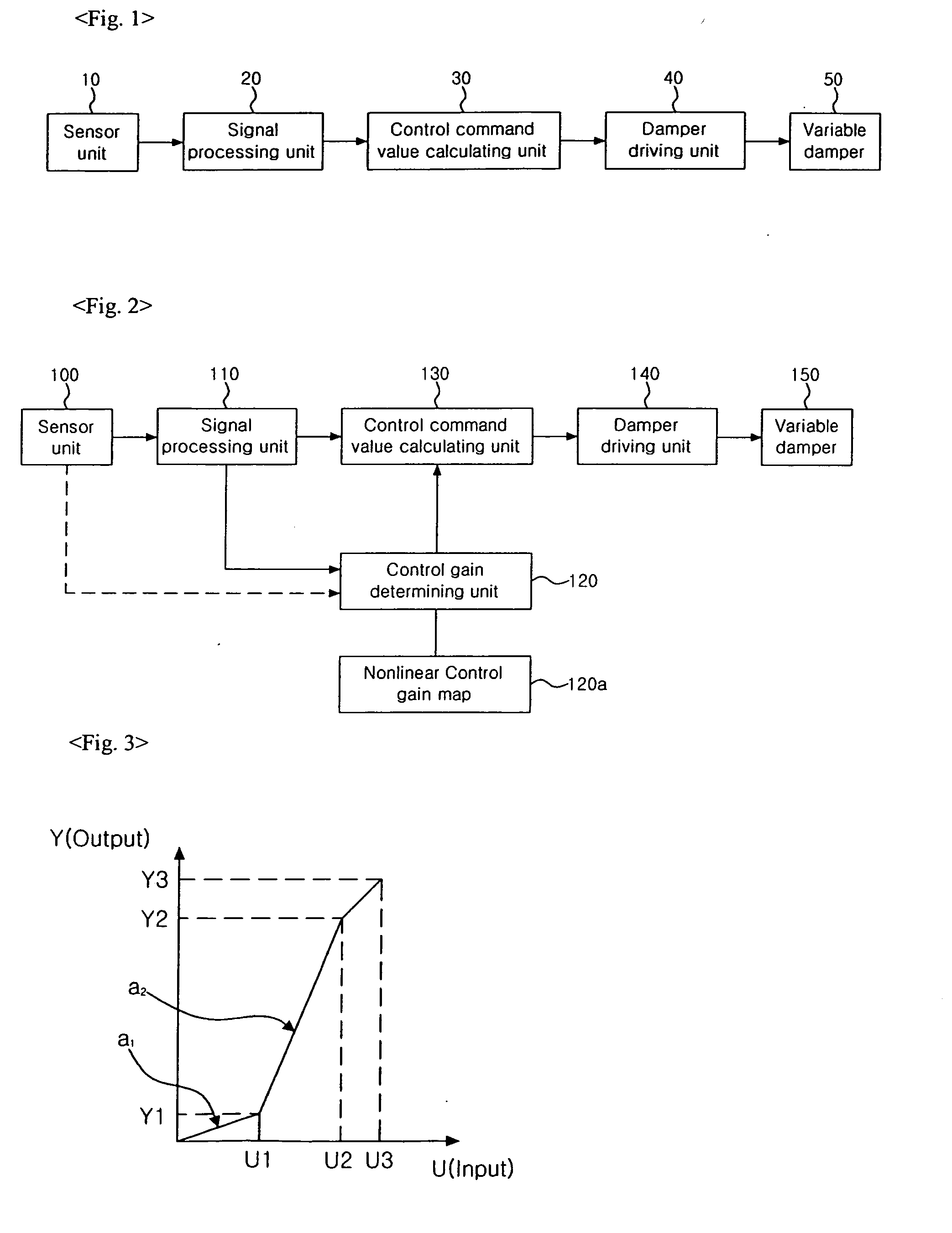 Electrically controlled suspension system