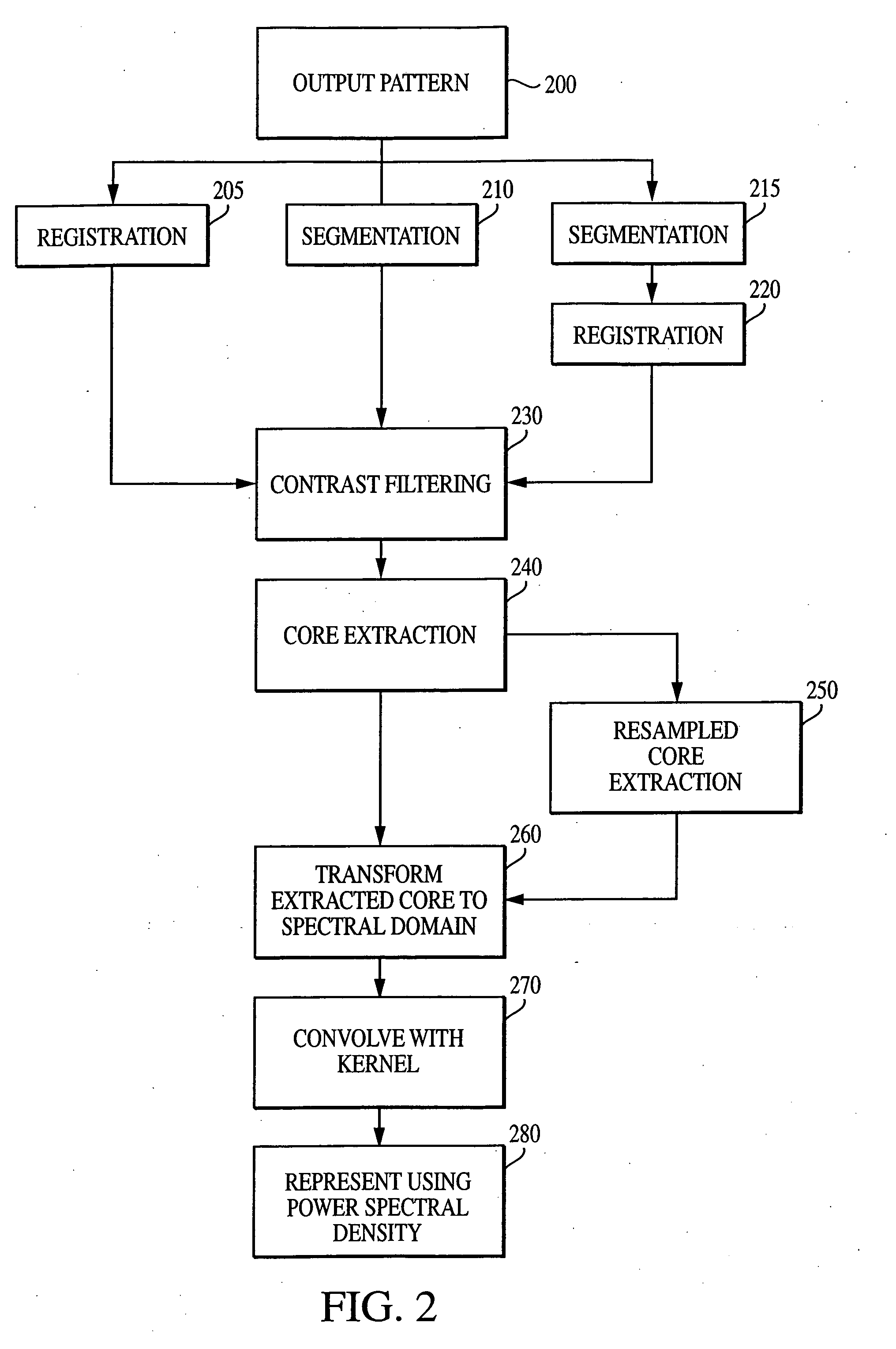 Technique for extracting arrayed data